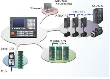 臺達數控2-4.jpg