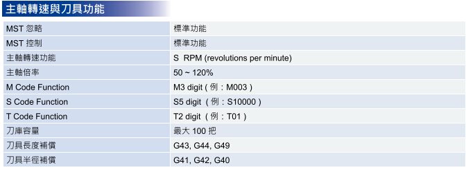 臺達數控3-6.jpg